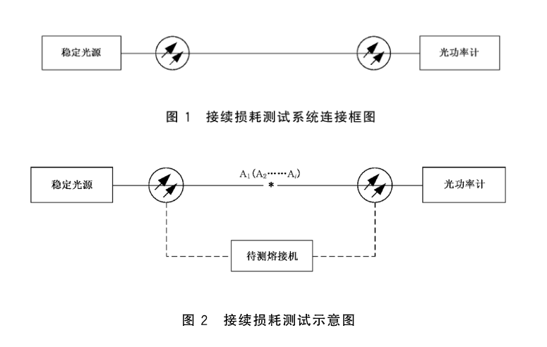 光纖熔接機測試.png