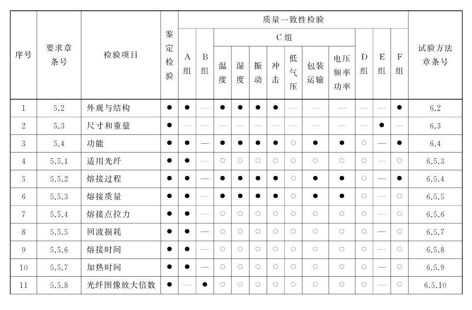 光纖熔接機新國標(biāo)檢測.png