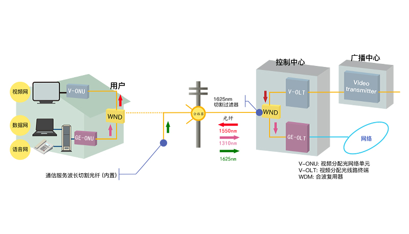 應用場景.jpg